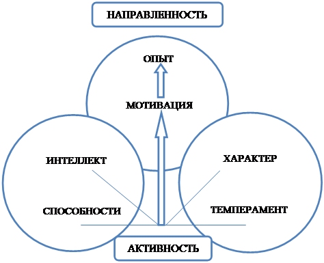 Ценностное самоопределение в проблемном поле проекта это