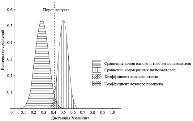 Методика сравнение похожих рисунков онлайн