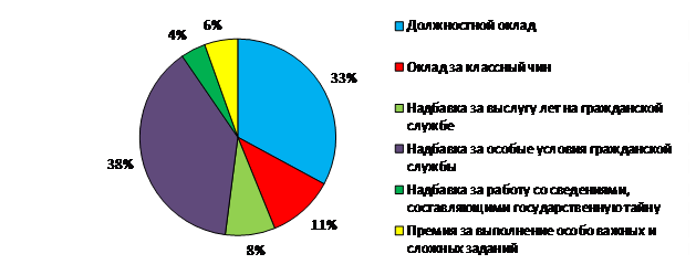 Структура годового плана библиотеки