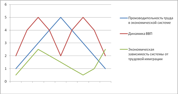 Как в плане графике отразить экономию