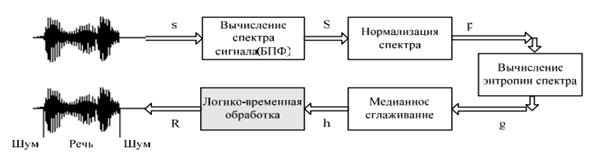 Какой ручной сигнал изображен на рисунке