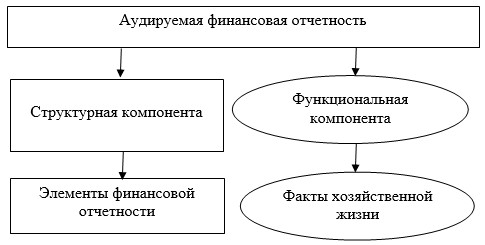 Назовите структурные компоненты плана профессиональной карьеры