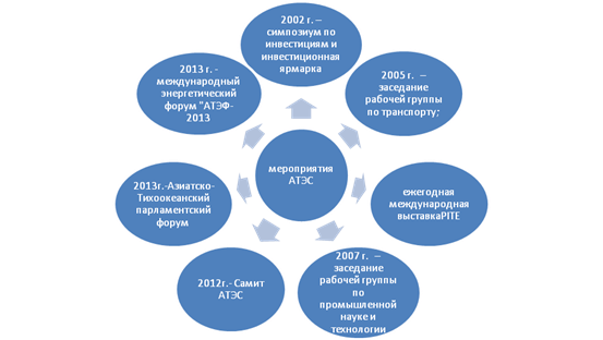 Развитие туристской инфраструктуры федеральный проект