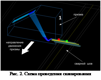 При увеличении расстояния объект пленка изображение будет