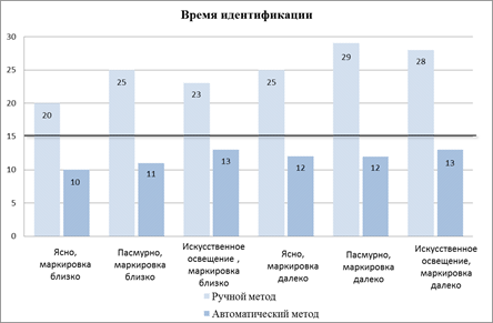 Образцы для проведения идентификации в зависимости от способа их получения делятся на