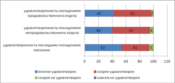 Карта важность удовлетворенность