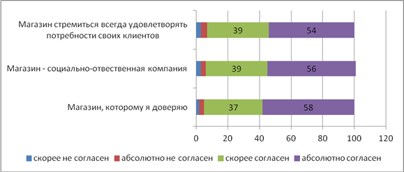 1 на основе каких показателей руководитель проекта мог бы выявить ошибки в управлении стоимостью