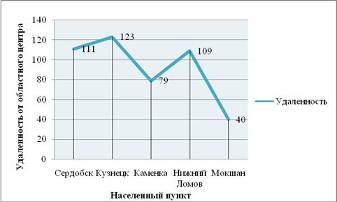 Миграции магаданская область