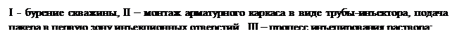 Подпись: I - бурение скважины, II – монтаж арматурного каркаса в виде трубы-инъектора, подача пакера в первую зону инъекционных отверстий,  III – процесс инъецирования раствора;