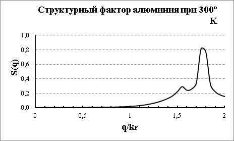 На рисунке приведена зависимость концентрации диффундирующего газа n от координаты x