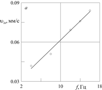 Описание: C:\SPNO\-Materials\Ris3a.png