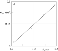 Описание: C:\SPNO\-Materials\Ris3b.png