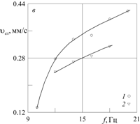Описание: C:\SPNO\-Materials\Ris3v.png