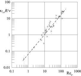Описание: C:\SPNO\-Materials\Ris4.png