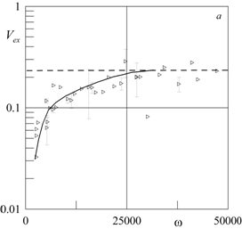 Описание: C:\SPNO\-Materials\Ris5a.png