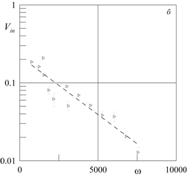 Описание: C:\SPNO\-Materials\Ris5b.png