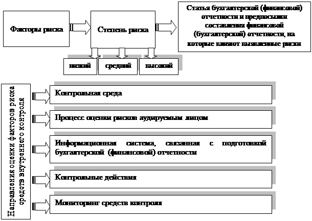 Техническое обслуживание и ремонт автотранспортных средств оцениваются по схеме сертификации услуг