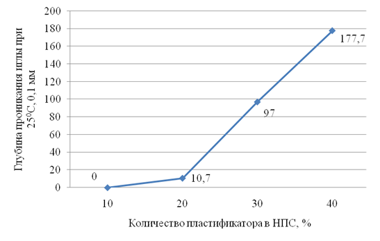 Опытный образец горелки сверхвысоких температур геншин для чего