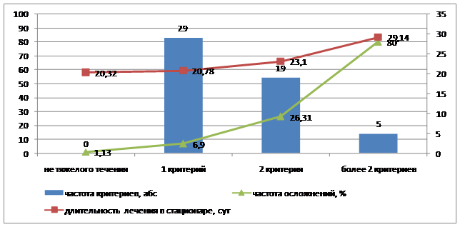 Название: частота,%