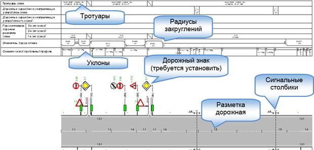 Технический паспорт автомобильной дороги образец