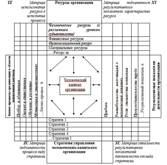 Ресурсы в проекте в доу