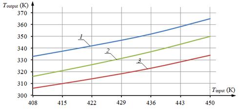 Fig_3