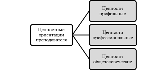 Ценности школы равняется ценности учителя. Ценности педагога.