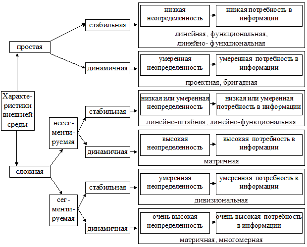 Организационная модель издания. Организационная модель издания. Структурная характеристика кадров профессиональная. Практика организационные характеристики структура. Практика организационные характеристики структура.