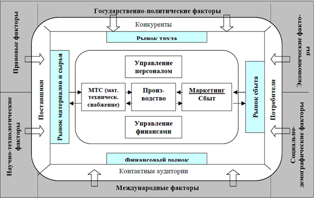 Является ли элементом инновационного проекта бизнес план