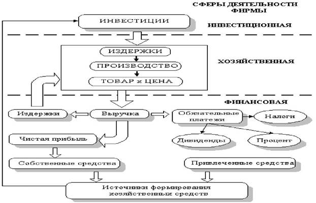 План производственно финансовой деятельности предприятия