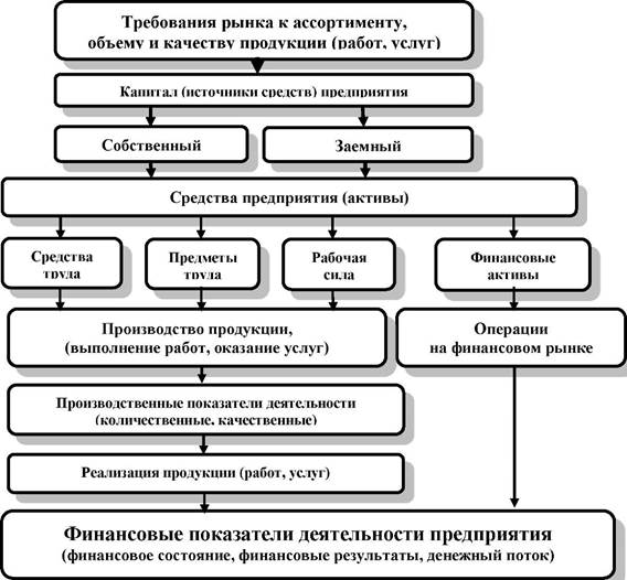 Основная схема анализа деятельности стационара ответ