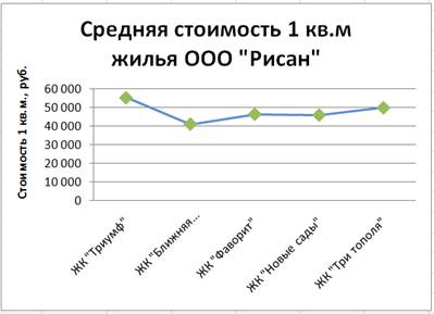 Сколько лет длится краткосрочный проект