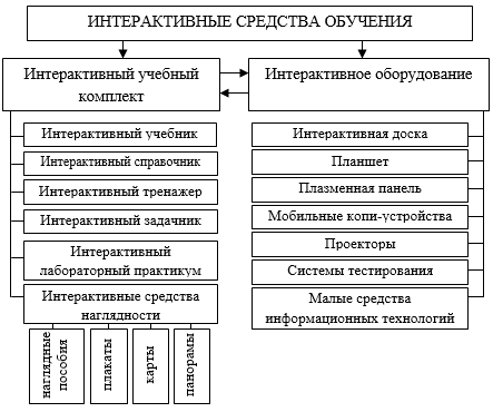 План автоматизации как основу объединения республик выдвинул