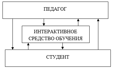 Крокус интерактивная схема