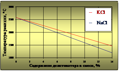 Зависимый определение. Внешние зависимости c. Внешние зависимости c. Внешние зависимости c. Зависимость потенциала от температуры.