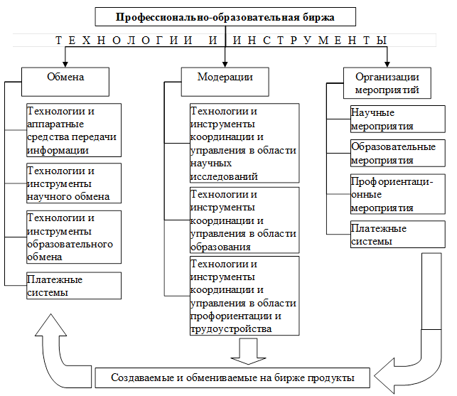 Как называется временное добровольное объединение участников проекта основанное на взаимном