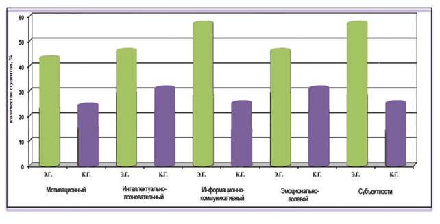 Оценка детского рисунка происходит по следующим критериям