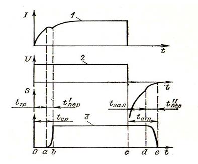 F11