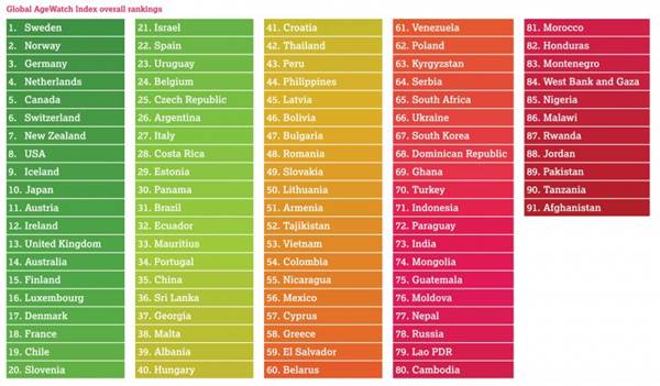 best%20worst%20countries