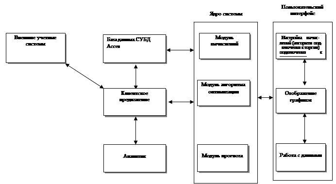 Метод состоит в создании упрощенного образца прогнозируемого криминологического объекта