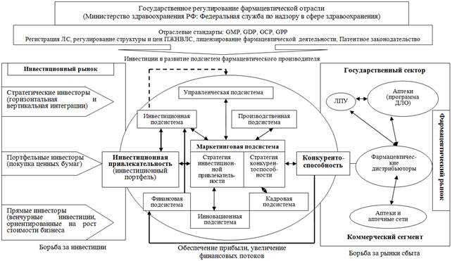 Создание в онтологическом плане первично считают