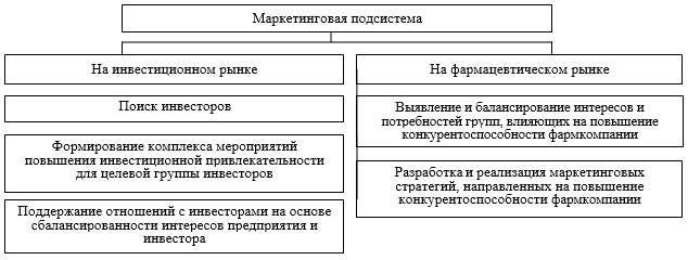 Специфические риски присущие инвестиционным проектам в апк