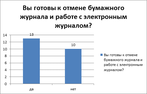 Продукт информационного проекта это статистические данные