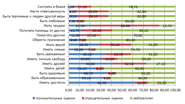 Мини проект противоположная оценка события в медиа