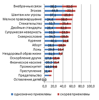 Общественно значимые результаты национальных проектов утверждены