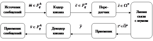 Ион схема прохождения