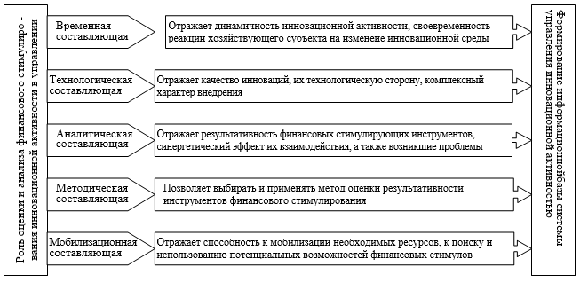 Сводный документ кратко отражающий основные институциональные подсистемы проекта есть