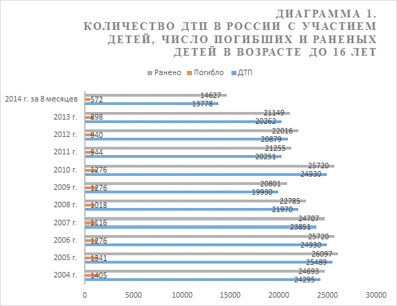 Параметры плана развития культуры безопасности