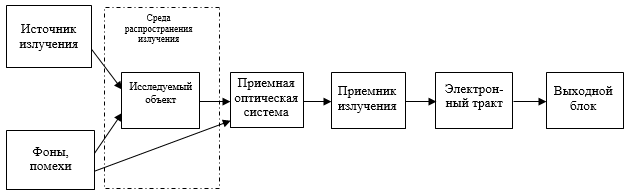 План тестирования информационной системы