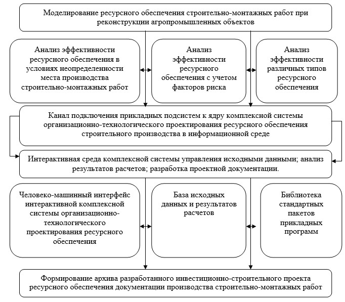 Особенности производства работ при реконструкции презентация